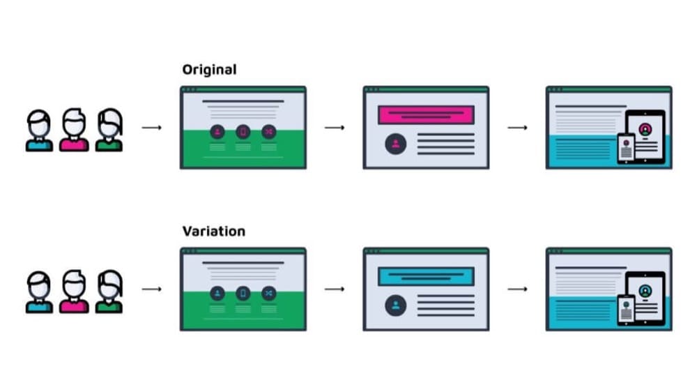 original et variation dans l'illustration du test de chemin de page fractionnée