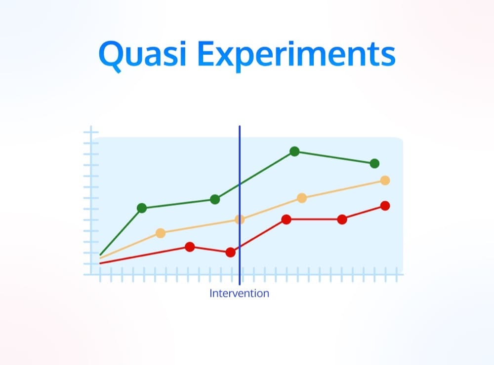 quasi esperimento