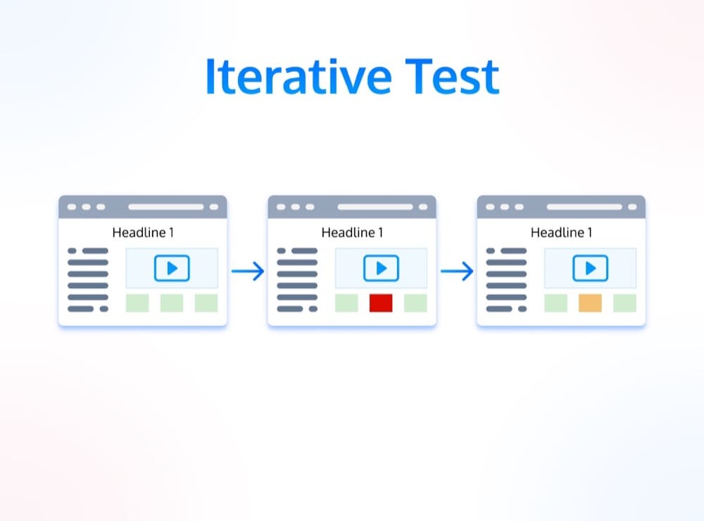 Iterativer Test