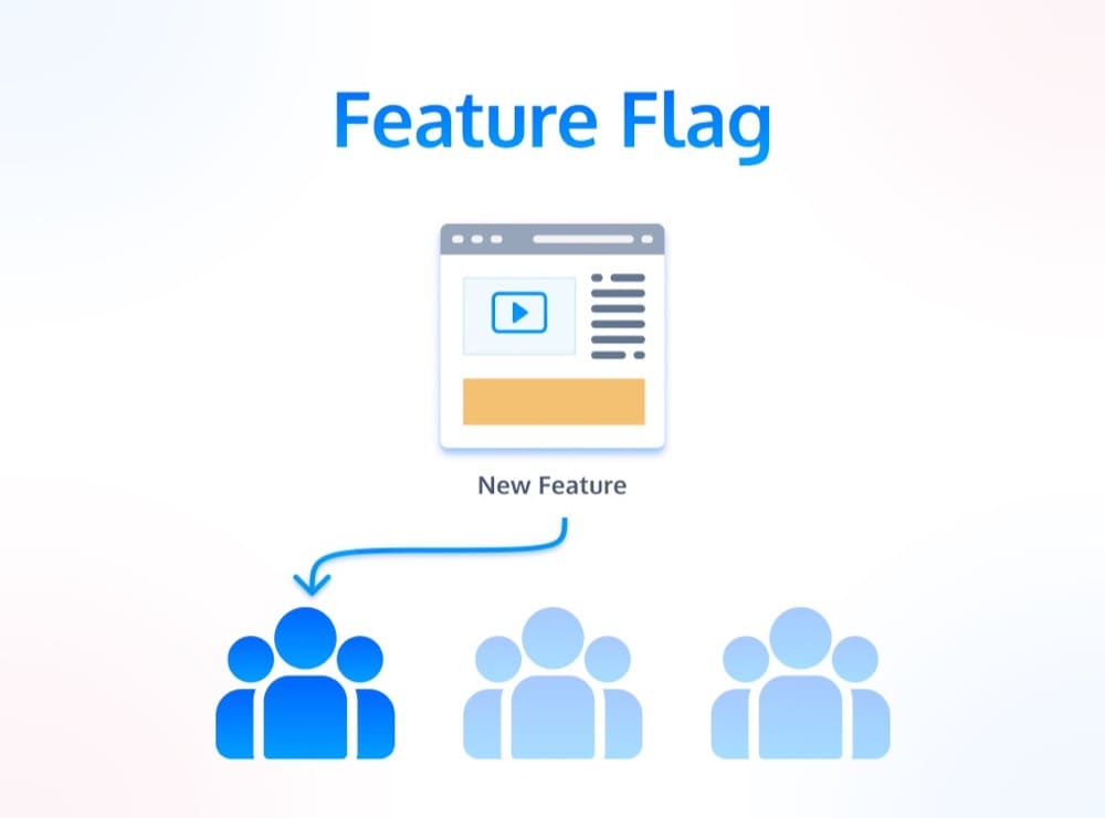 Feature-Flag-Test