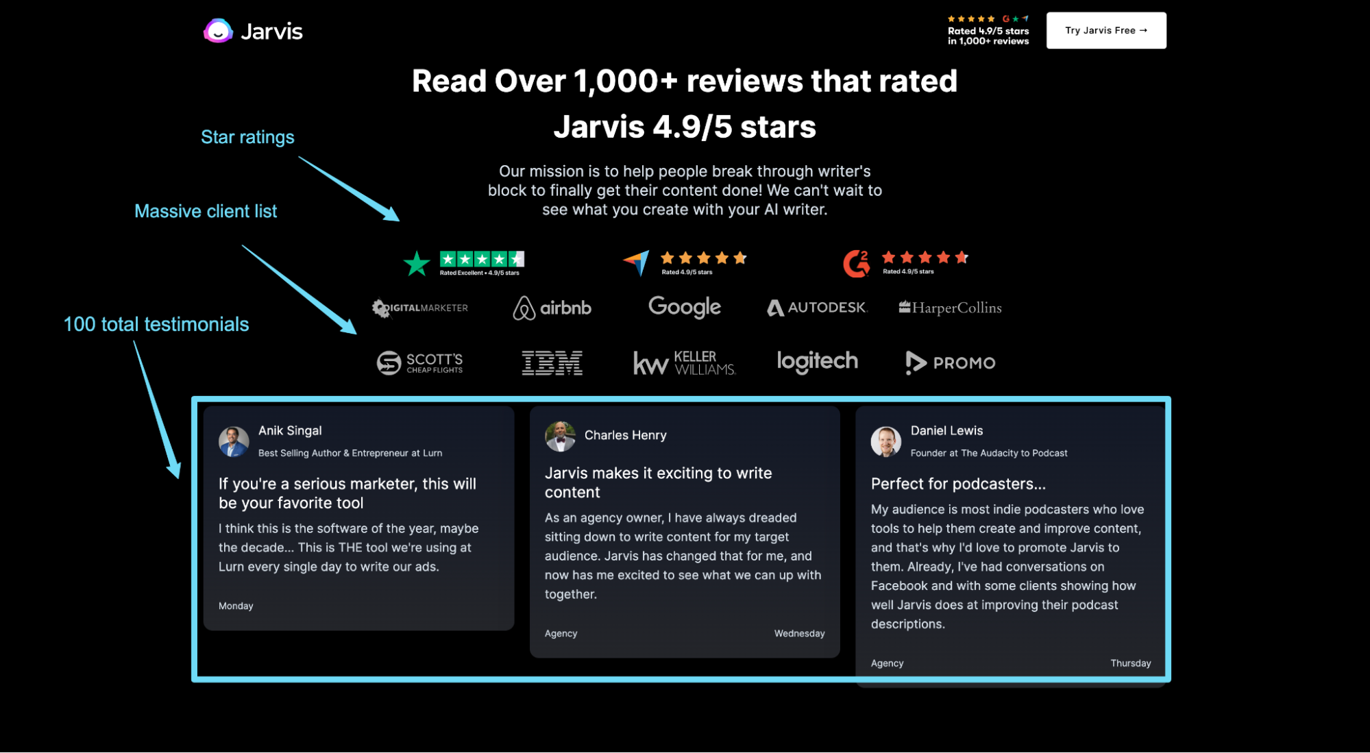 Bukti sosial halaman arahan Jarvis