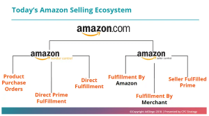 مركز بائع أمازون: 6 أشياء تحتاج إلى معرفتها 2 amazon-vendor-central