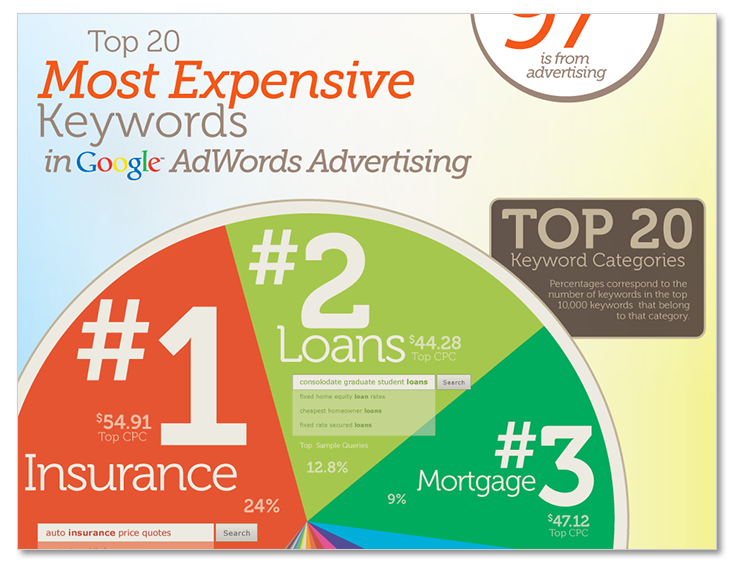 assurance-google-trafic.png