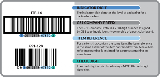 UPC codes for Amazon