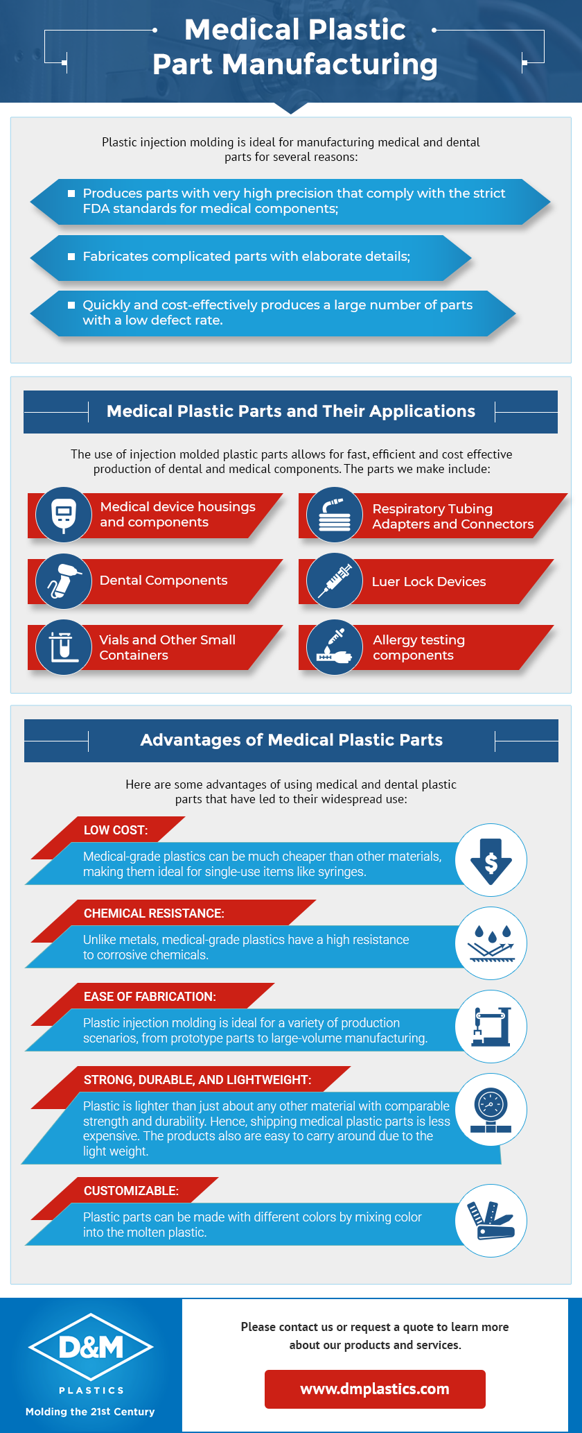 Produzione di stampaggio a iniezione di parti in plastica medicale dentale - Gruppo DM - Strategia di marketing per la produzione di plastica