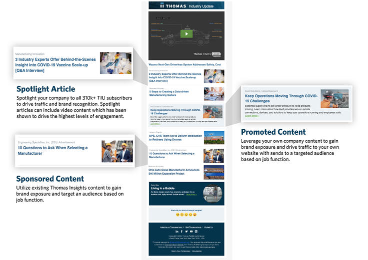 Pubblicità a pagamento di contenuti promossi per indirizzare il traffico verso il tuo sito web di produzione