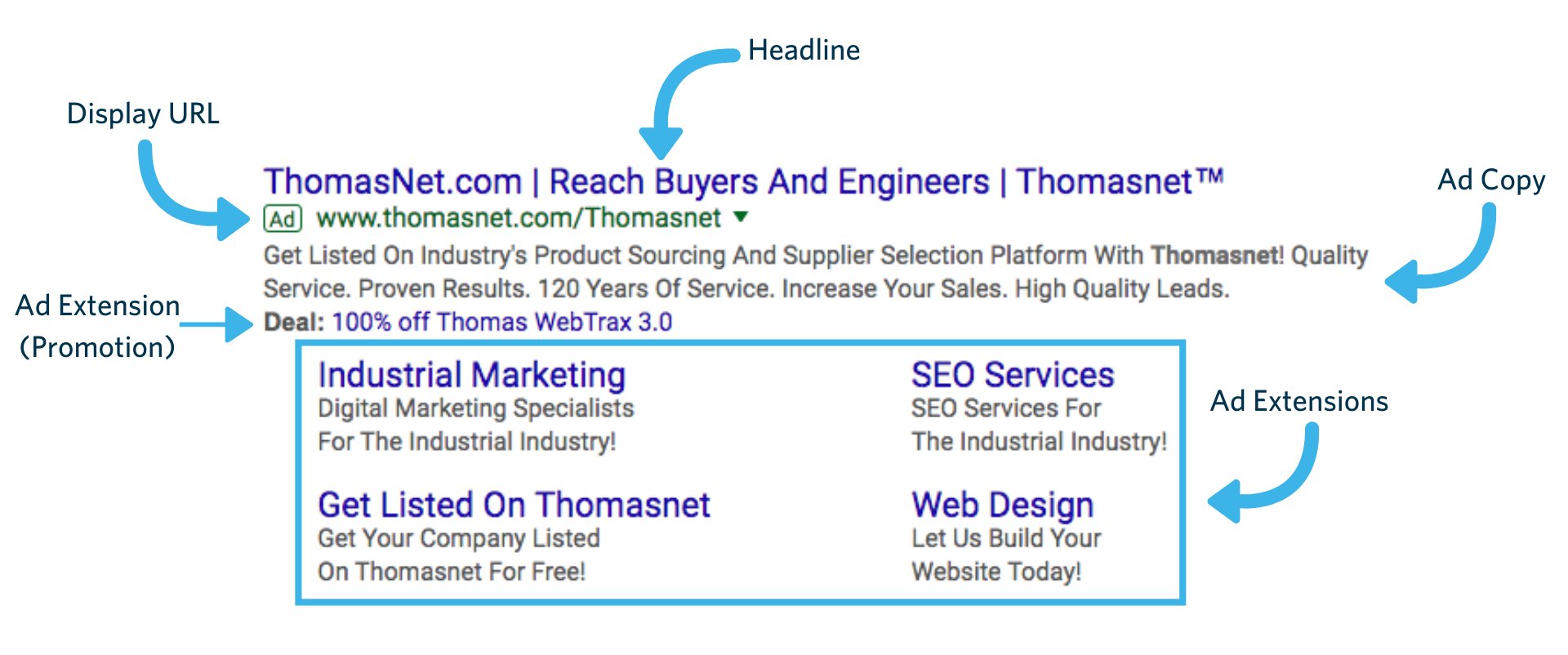 Estensioni Google Ad: come indirizzare il traffico verso il tuo sito web di produzione