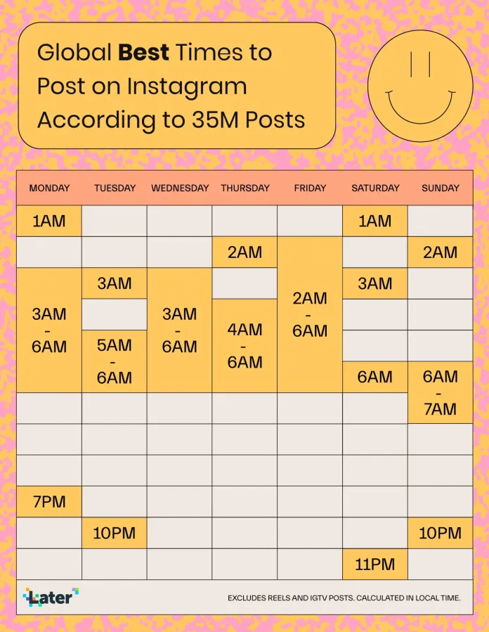 2022년 인스타그램에 게시하기 가장 좋은 시간 1 Time To Post On Instagram