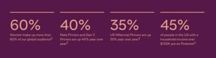 Verwenden Sie Pinterest für Unternehmen, um Ihr Unternehmenswachstum im Jahr 2022 anzukurbeln 1 Pinterest For Business