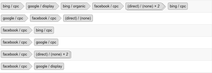 Facebook bagian atas corong