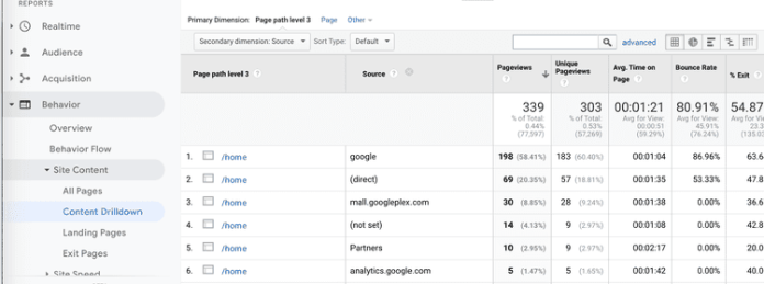 e コマース サイトの直帰率を下げる 8 つのヒント 5 bounce rate