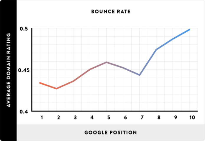 e コマース サイトの直帰率を下げる 8 つのヒント 2 bounce rate
