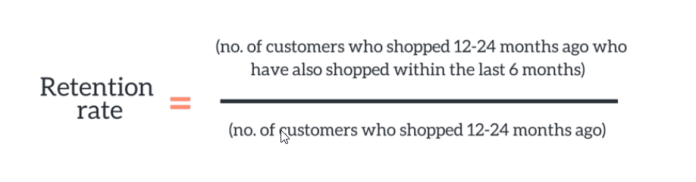 电子商务品牌的最佳客户保留策略 1 customer retention