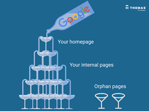 Google 사이트 맵 개념