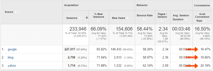 Bing SEO: تفوق على منافسيك في bing في عام 2022 1 bing
