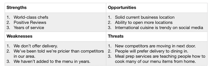 2022年の完璧なSWOT分析ガイド 5 swot analysis