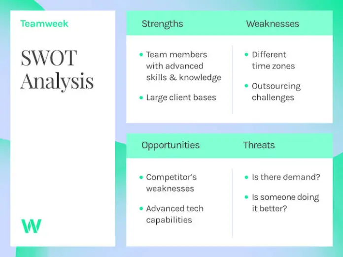 2022年 完璧なSWOT分析の手引き 2 swot analysis