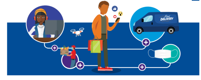 2022 年に e コマースで素晴らしい顧客体験を生み出す 1 customer experience
