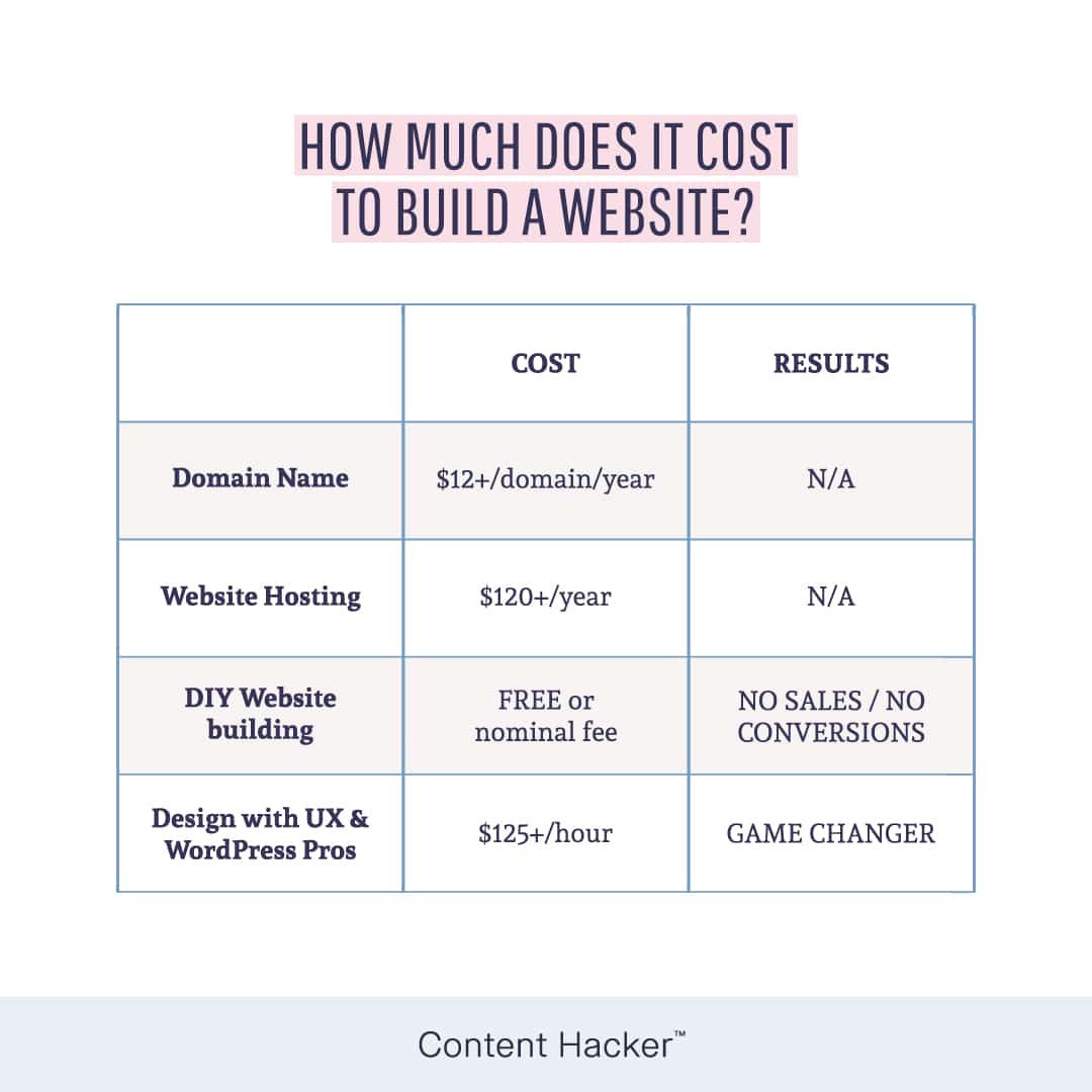bir web sitesi bir işletmeye ne kadar yardımcı olur