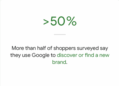 Alışveriş yapanların %50'si yeni markalar bulmak için Google'ı kullanıyor