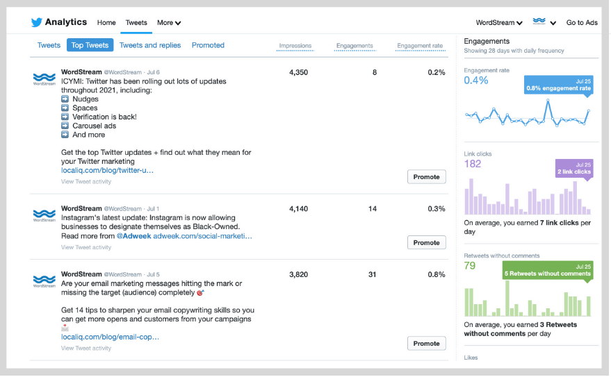 ローカル ソーシャル メディア マーケティングのヒントとベスト プラクティス - Twitter 分析ダッシュボード