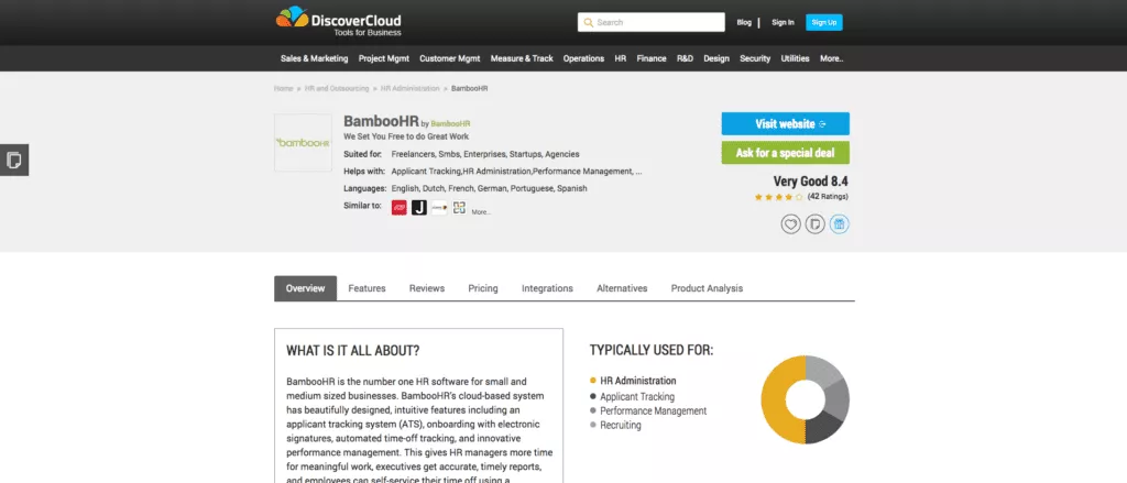 Situs Tinjauan Produk findcloud