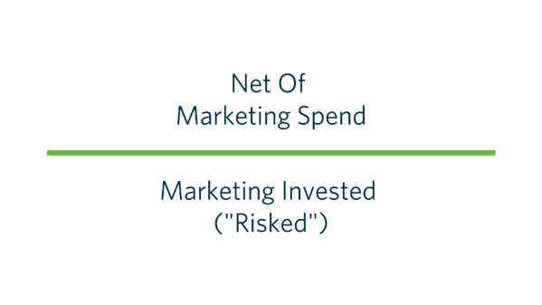 Equazione del ROI di marketing