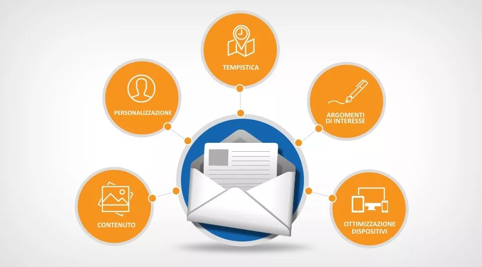 email-marketing-automatisation