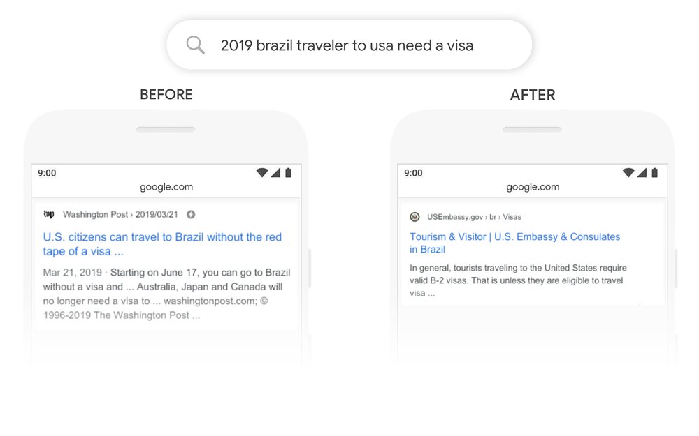 Exemple de mise à jour de Google Bert