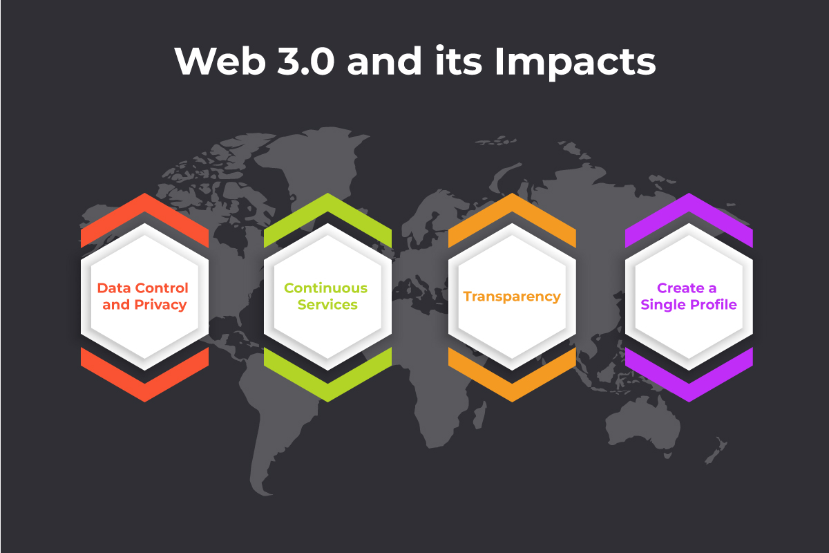 Impatto Web 3.0