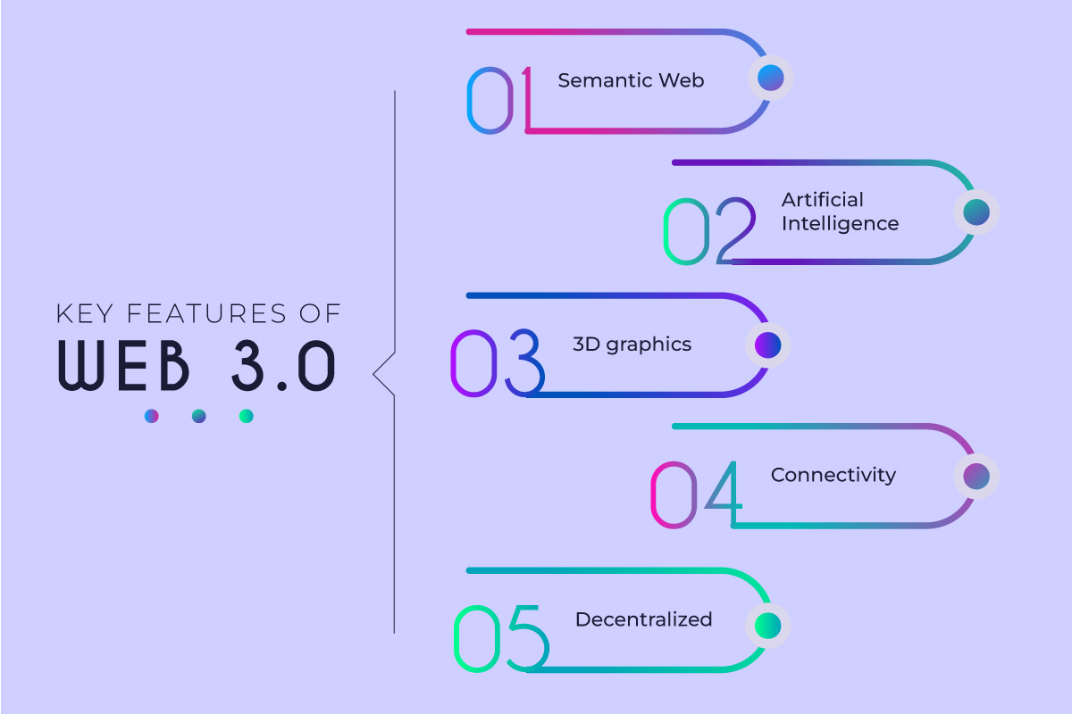Caratteristiche principali del Web 3.0