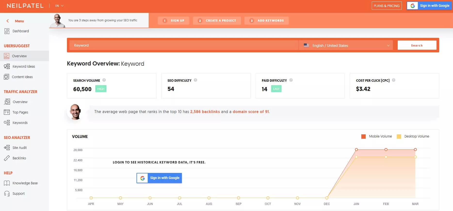 Strumento SEO di Ubersuggest