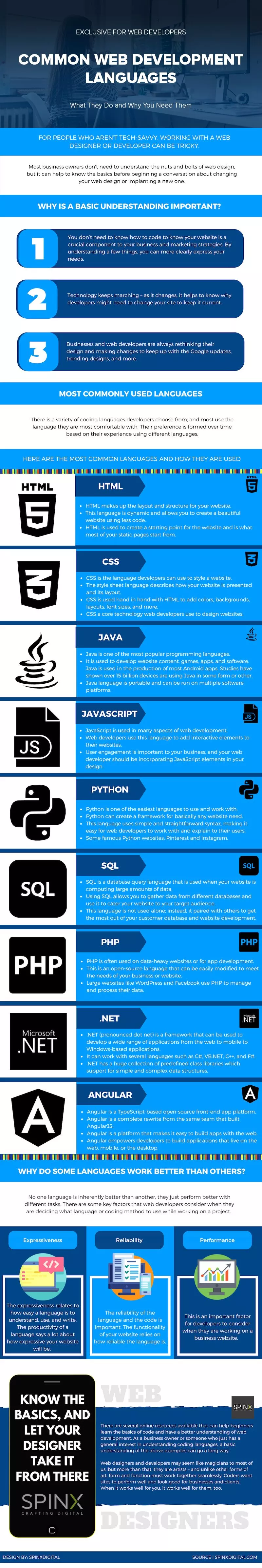 Langages de développement Web courants