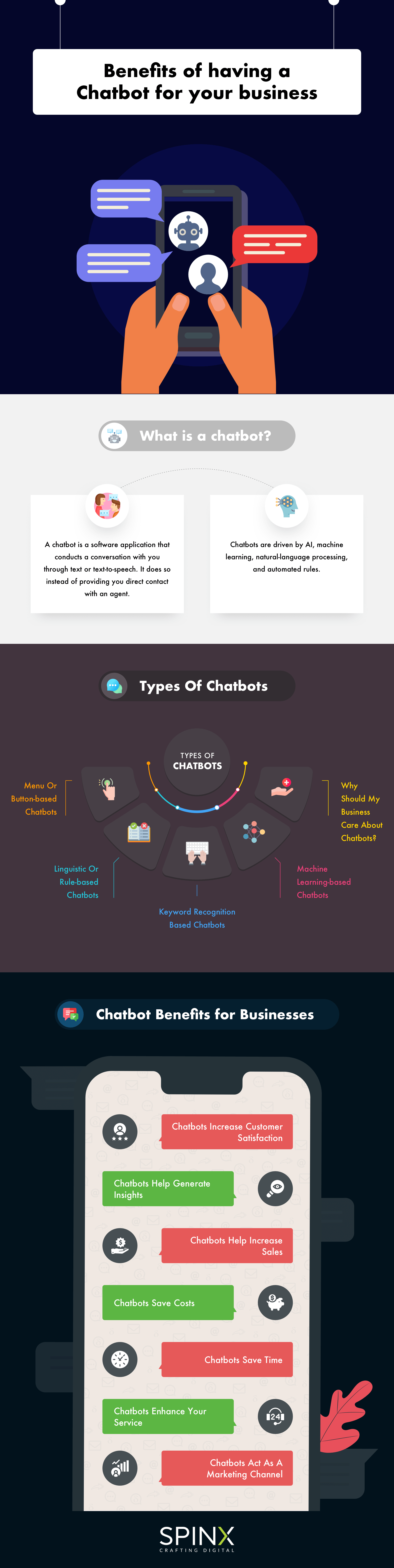 chatbot