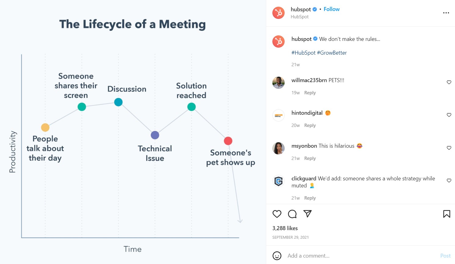 HubSpot による魅力的なソーシャル メディア コンテンツ