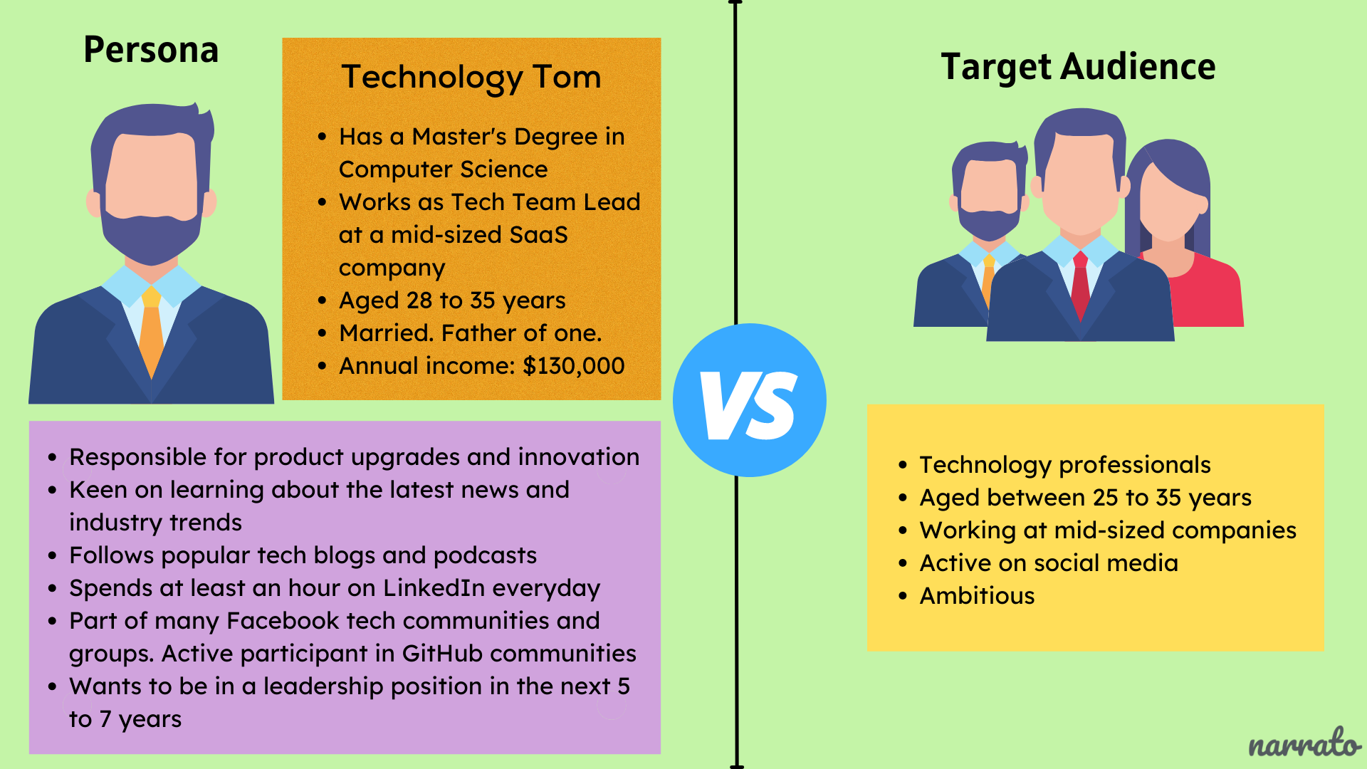 Differenza tra buyer persona e target di riferimento