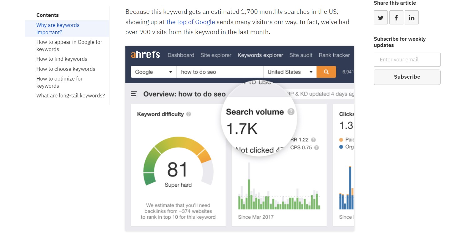 Контент, ориентированный на продукт Ahrefs