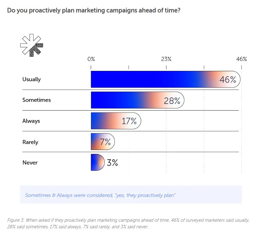 Statistiche di pianificazione SEO dei contenuti - CoSchedule