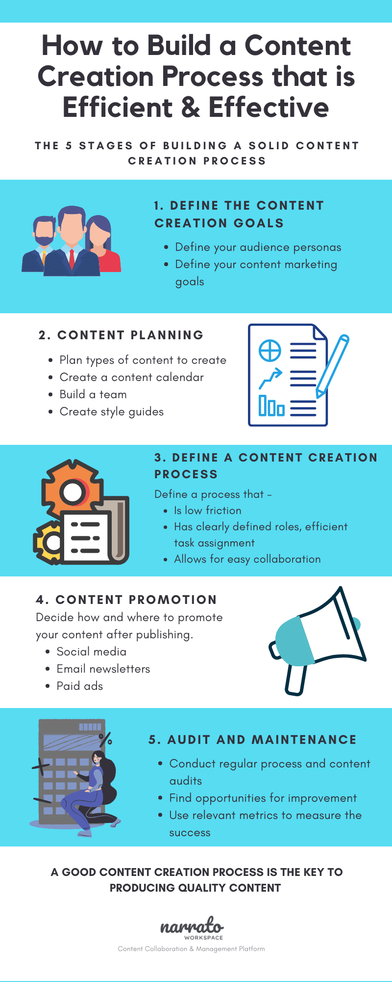 Verwendung von Infografiken für die Blog-Promotion