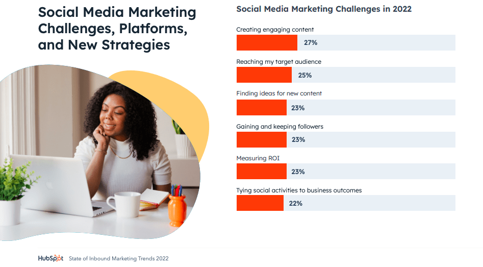 Statistik zur Erstellung von Inhalten – Herausforderungen im Social Media Marketing