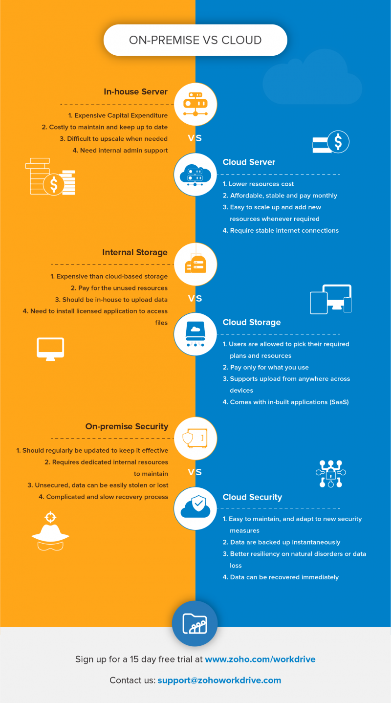 Qu'est-ce qu'un logiciel Cloud CRM ?