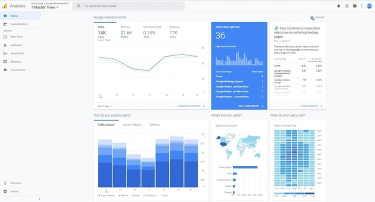Ein Screenshot der Startseite von Google Analytics, aufgenommen von www.google-analytics.ie