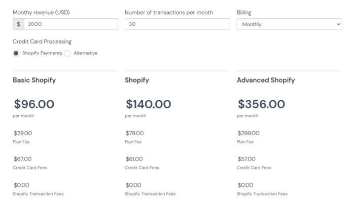 什麼是shopify?它如何在 2022 年幫助全球電子商務 2 shopify