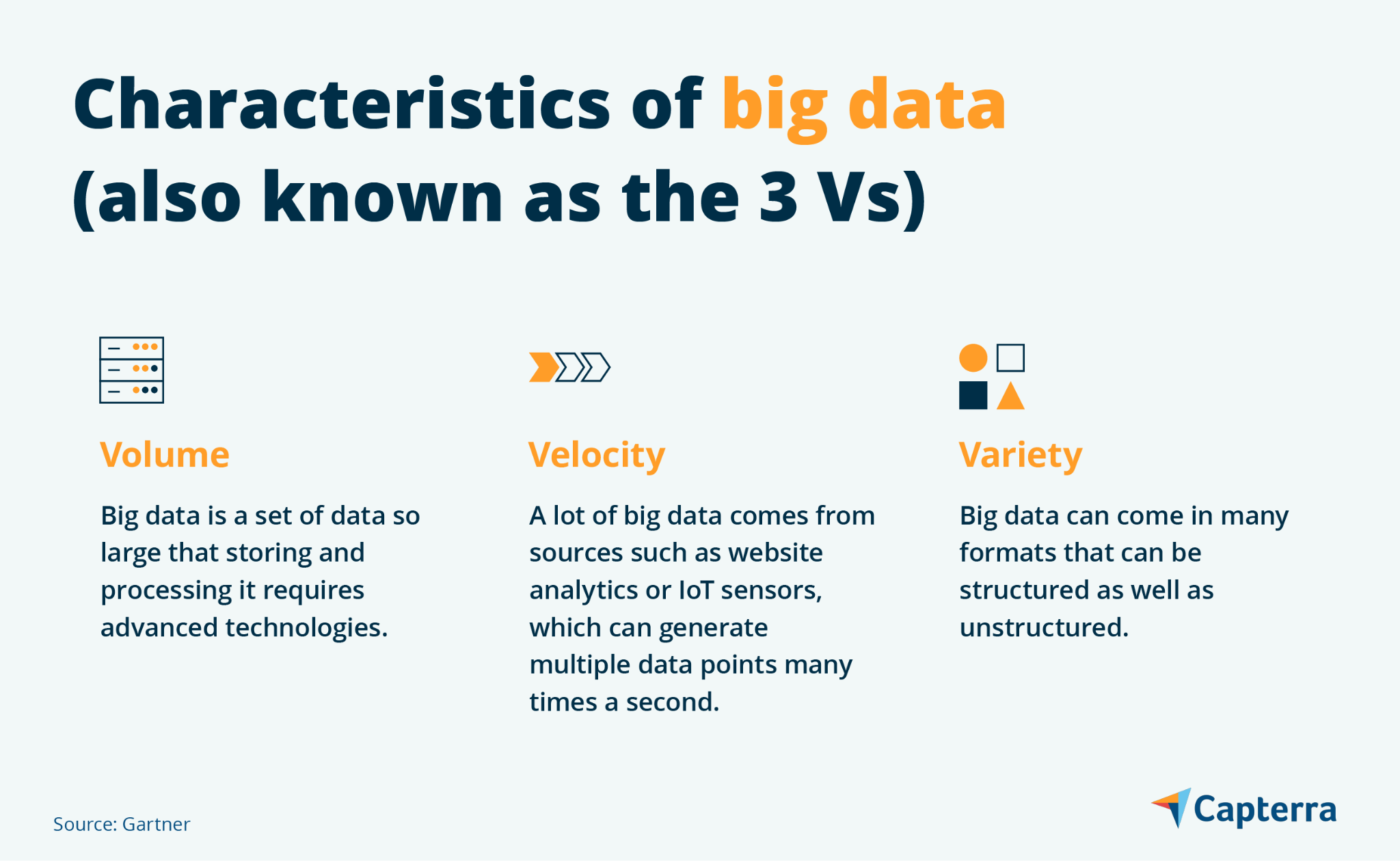 Merkmale von Big Data oder die 3 vs
