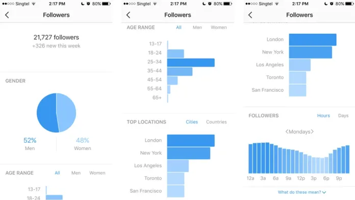 วิธีขายบน Instagram โดยไม่ต้องใช้เงิน: 10 เคล็ดลับ 1 how to sell on instagram