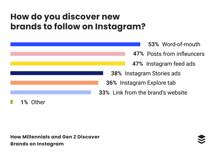 วิธีขายบน Instagram โดยไม่ต้องใช้เงิน: 10 เคล็ดลับ 9 how to sell on instagram