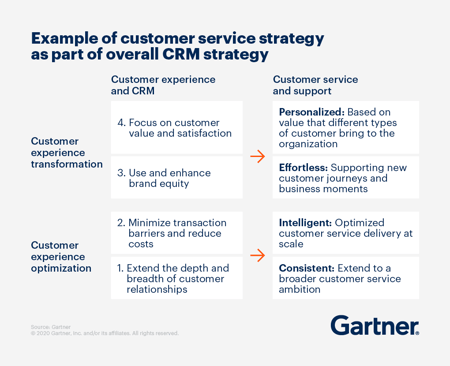 8 فوائد لتكامل CRM مع البريد الإلكتروني