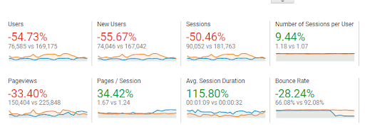 webdew กันยายนและการอัปเดตการจราจรของ augustanalytics 2022