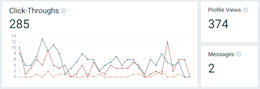 clutch-directory-insights-webdew-2022