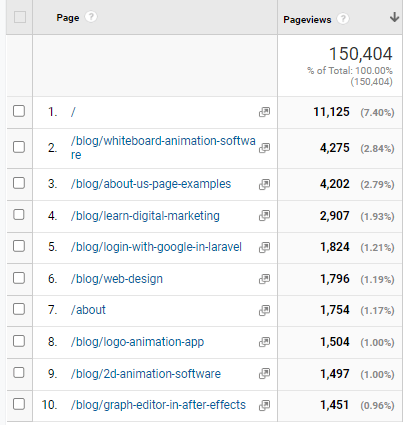 webdew-september-top-blogs-2022